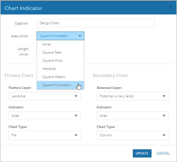 Chart Indicator configuration dialog box Chart Indicator configuration dialog box