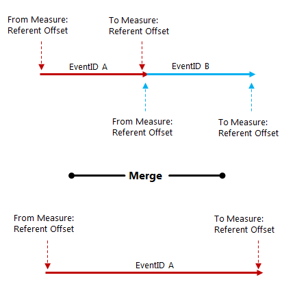 Merging events with referent offset values Merging events with referent offset values