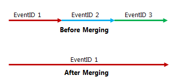 Merging events Merging events
