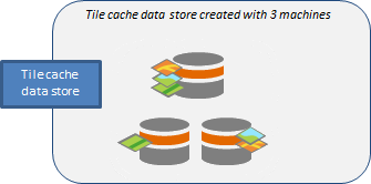 Create a tile cache data store with three machines and data distributed across machines when people publish scene layers. Create a tile cache data store with three machines and data distributed across machines when people publish scene layers.