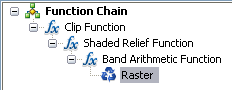 Example function chain Example function chain
